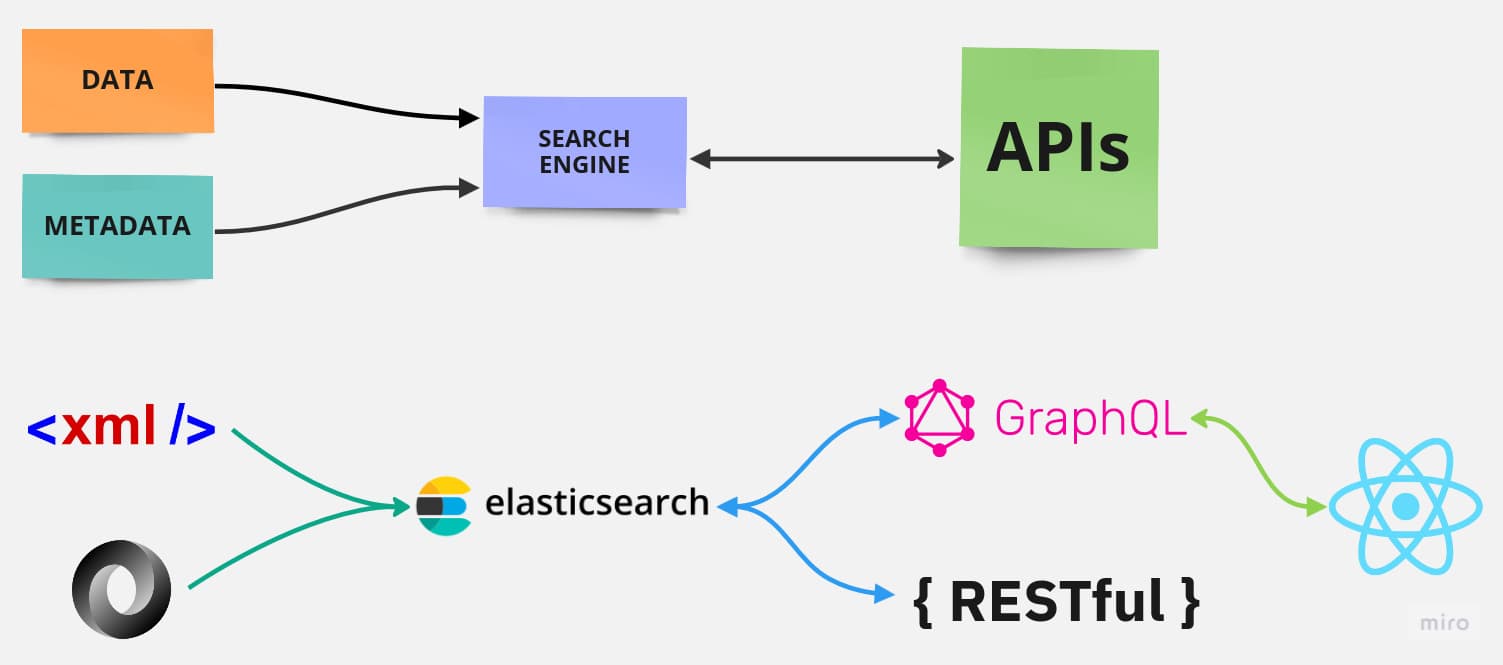 kosh_overview